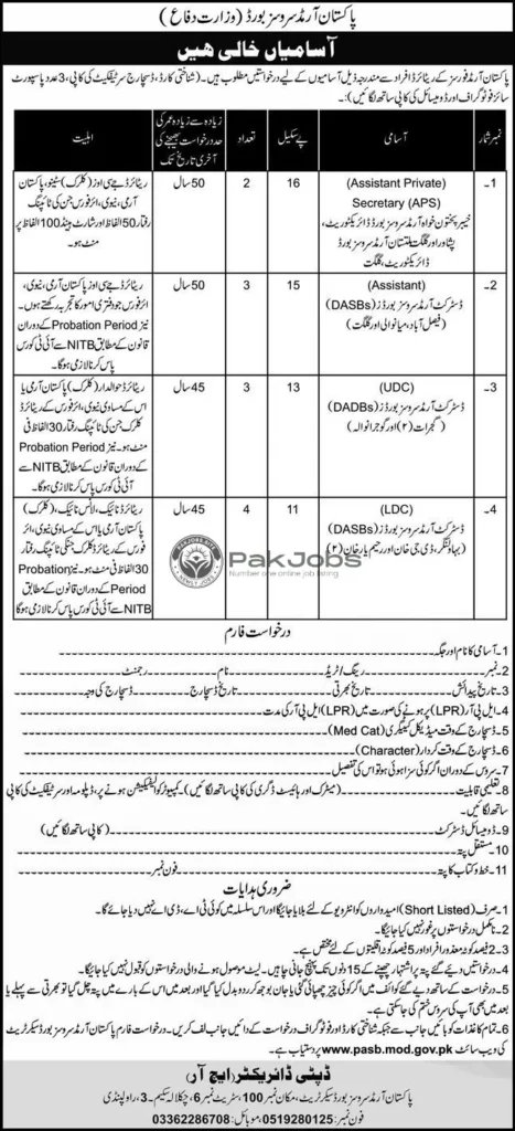 Latest Pakistan Armed Services Board Secretariat Jobs 2024