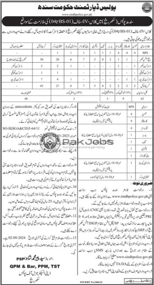 Latest Police Department 2024 Jobs in Sukkur Pakistan