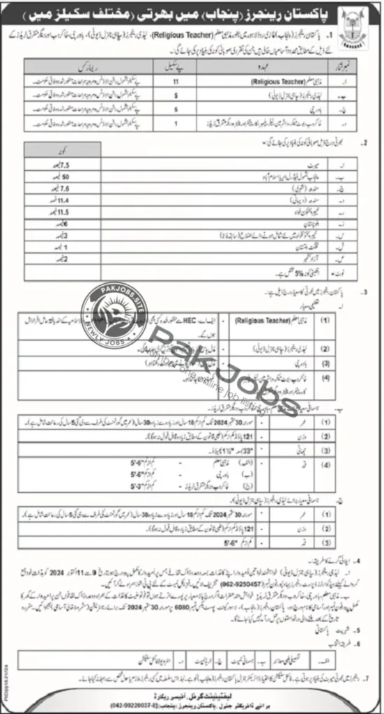 Pakistan Rangers Lahore Jobs Online Apply 2024