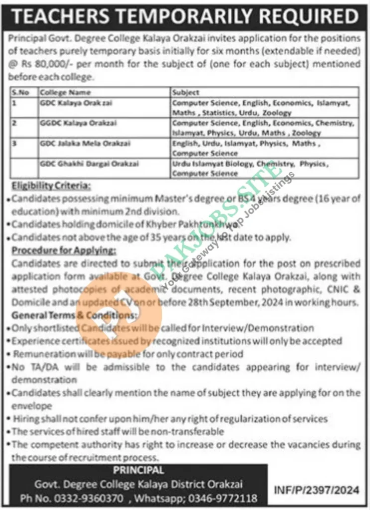 Government Degree College KPK Jobs 2024